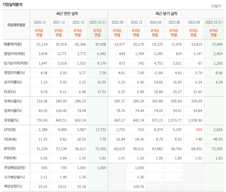 한화에어로스페이스-기업실적