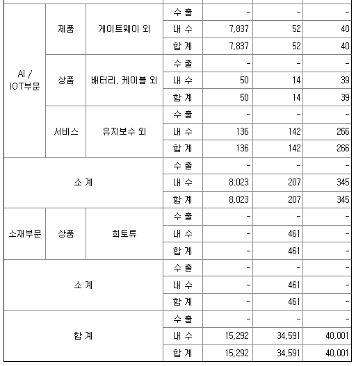 텔레필드 매출실적