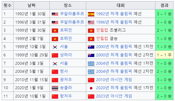 U23아시안컵-한국-중국-전적4