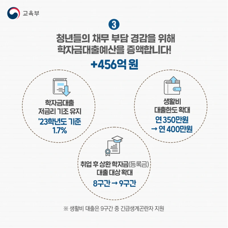 학자금대출 예산 증액