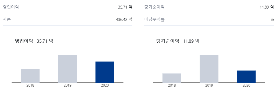 모두투어리츠-당기순이익-영업이익