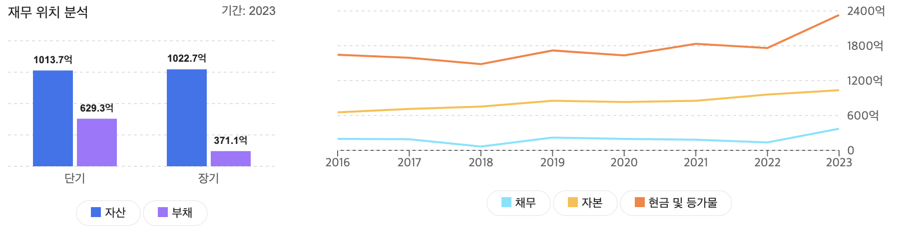 한전산업 분석 - 미래전망, 재무제표, 목표주가