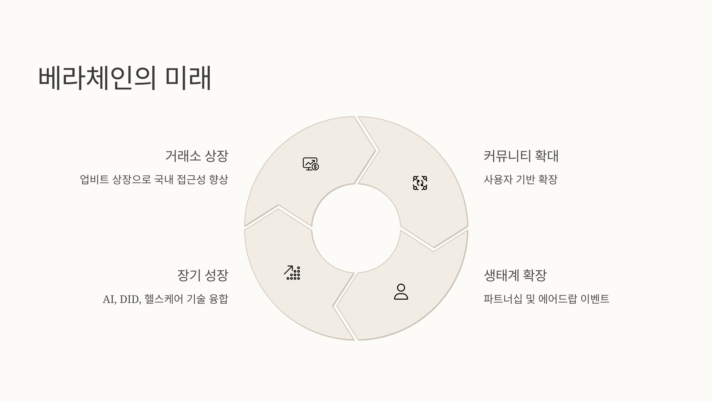 🚀 업비트 상장된 베라체인 코인(VeraChain)! 전망부터 스테이킹·지갑 보관법까지! 🔍