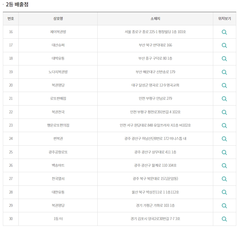 GS25 수유현대 이미지