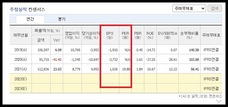 두산에너빌리티 PER