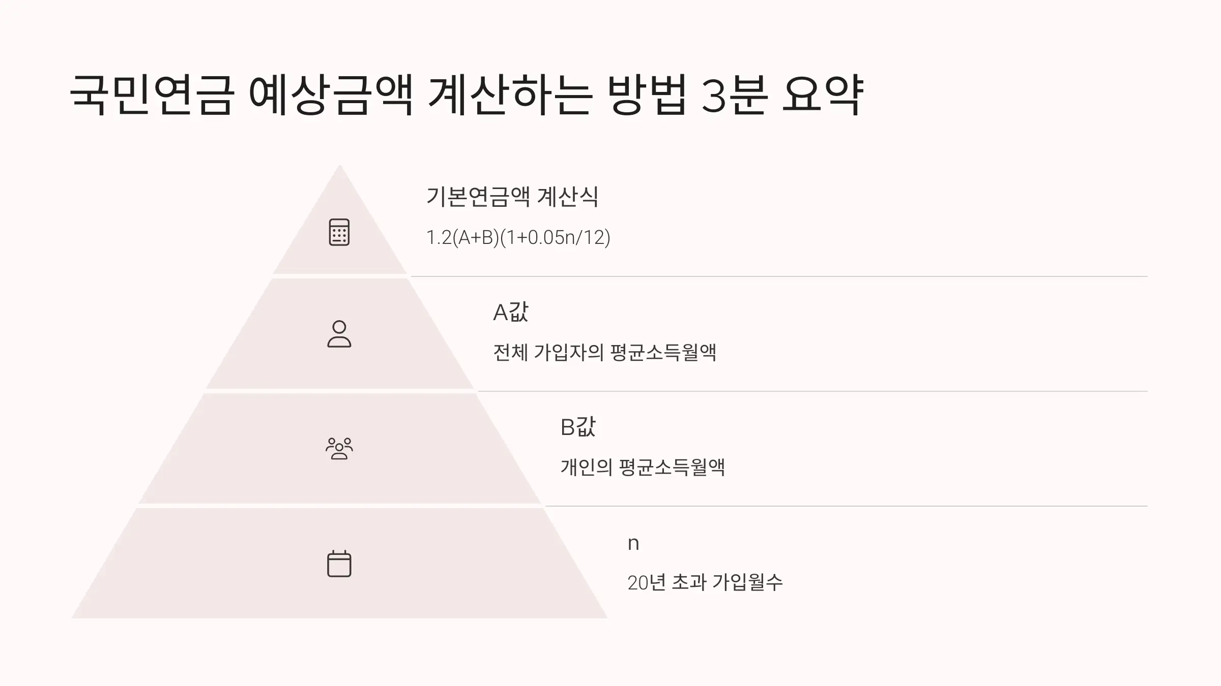 국민연금 예상금액 계산하는 방법 3분 요약