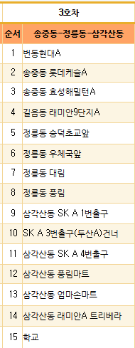 광운초 3호차 셔틀 하교노선
