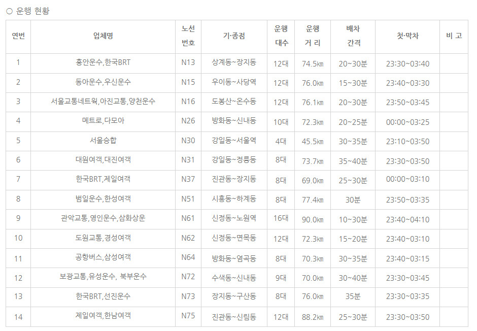 출퇴근버스