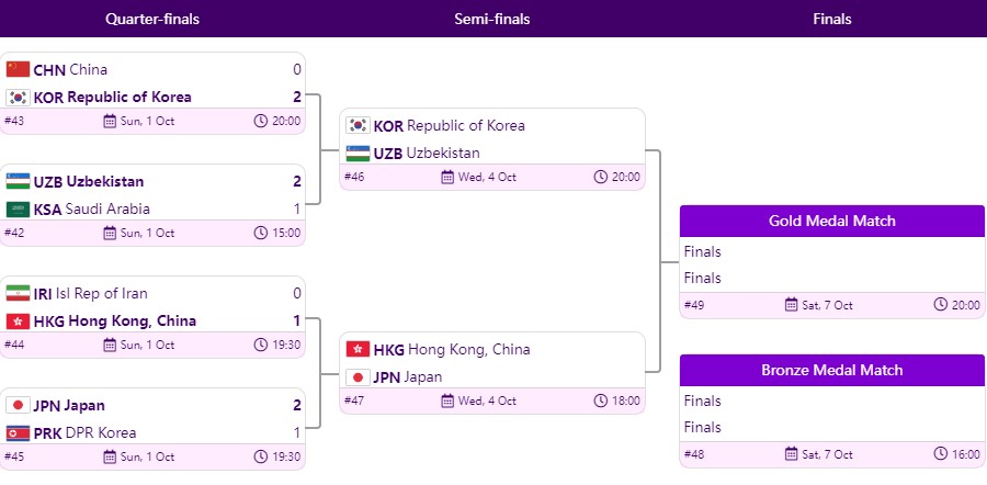 아시안게임-축구-일정