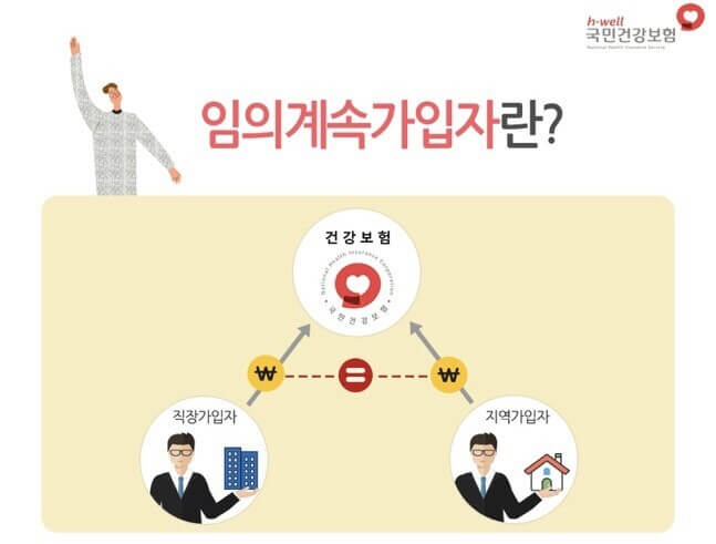 임의계속가입