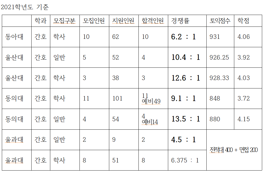 비슷한 학교들