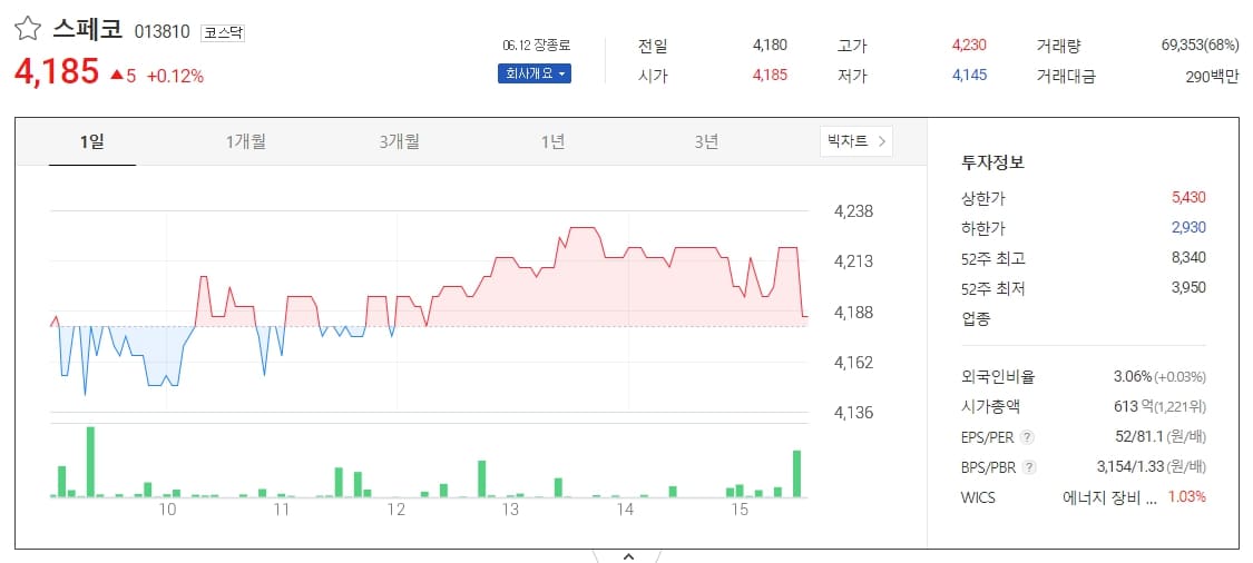 스페코
