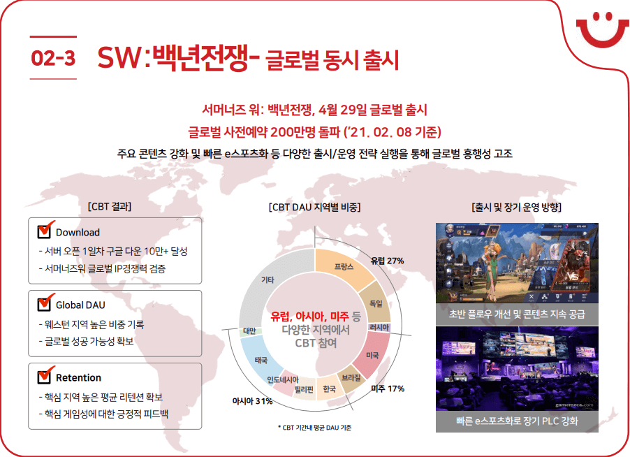 컴투스 서머너즈 워:백년전쟁 사전예약 현황