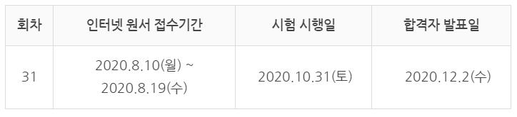  2020년 공인중개사/일정/시험내용