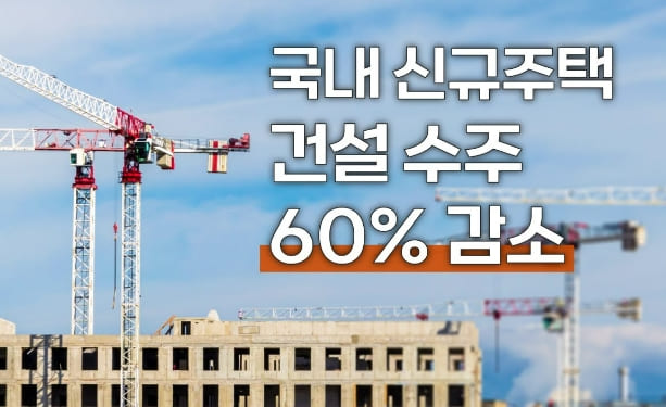 건설사 어쩌나!...건설 불황&#44; 금융위기 직후와 유사 체감