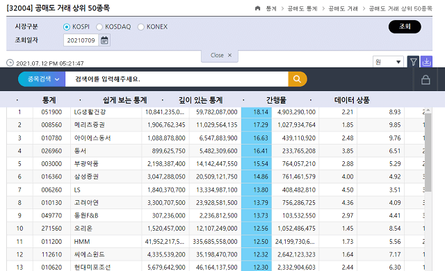 공매도 뜻과 공매도 잔고, 대차잔고 확인 방법 공매도 뜻과 공매도 잔고, 대차잔고 확인 방법