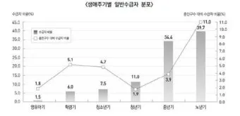 2025 기초생활수급자 혜택 정보와 신청 절차 종합 정리_9