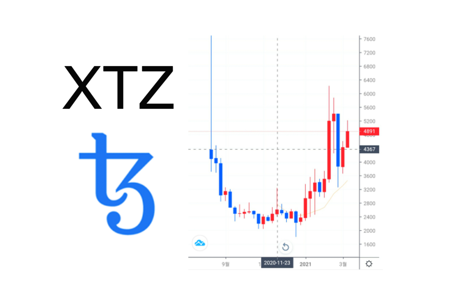 테조스(XTZ)코인 2021 비전. 전망