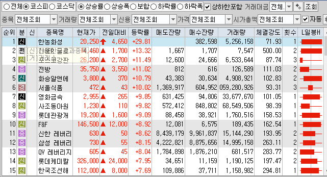  2월23일 코스피 코스닥 상한가 포함 상승률 상위 종목 TOP 100