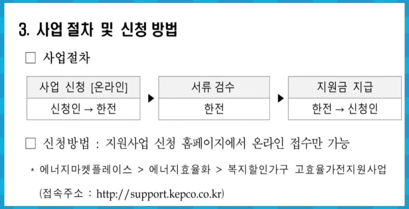 신청 방법