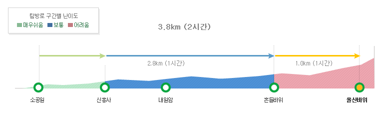 2024년-설악산-단풍-절정시기-및-추천-등산코스-총정리