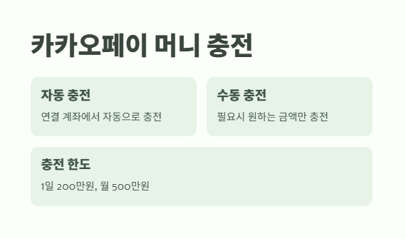 카카오페이 사용법 쉽게 정리 5