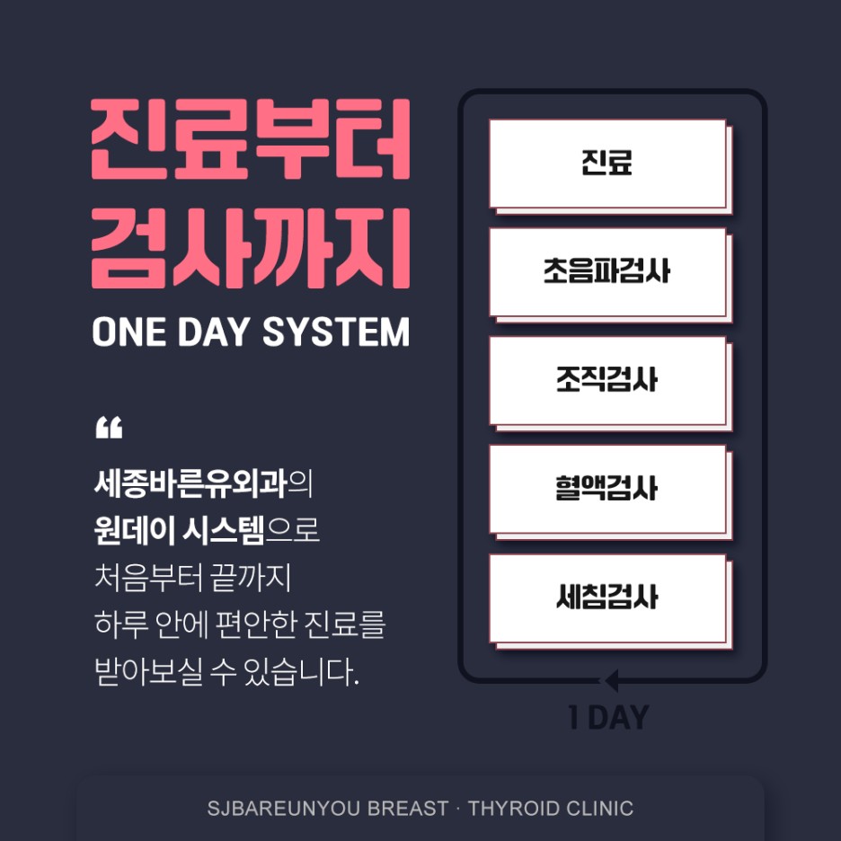 종류와 특징을 알아보는 갑상선이 형은 다 착하다?