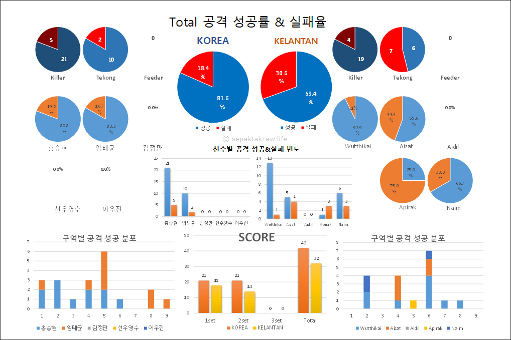 세팍타크로라이프