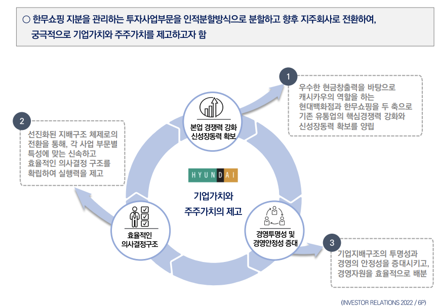 현대백화점