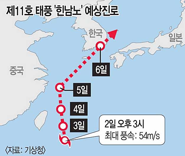  태풍 힌남노 경로