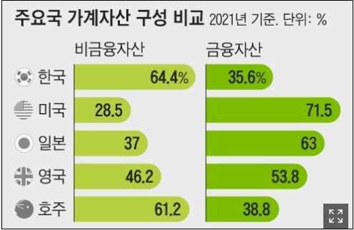 “노년 목돈은 횡재 아닌 독배라구?”