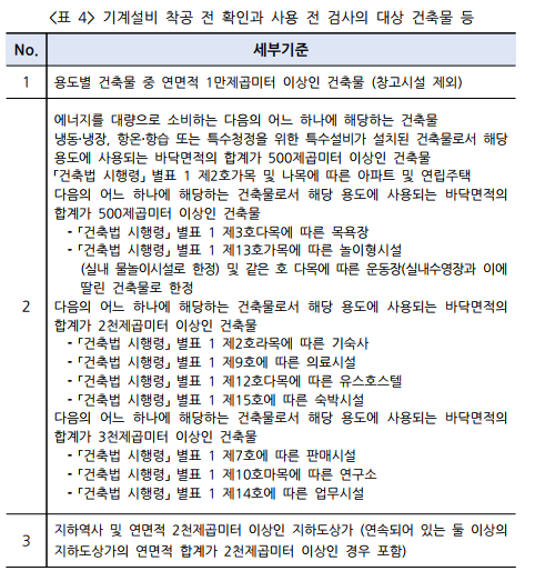  [기계설비법] 착공 전 확인, 시공 전 검사