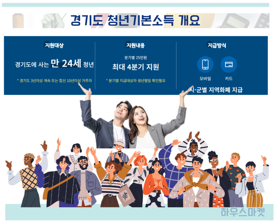 경기도 청년지원금