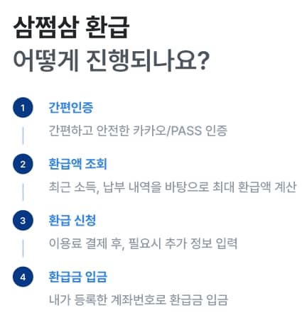 삼쩜삼 환급금 조회