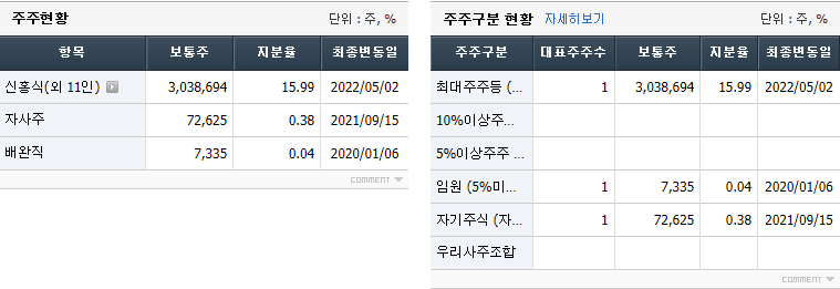 한국전자인증 주주현황