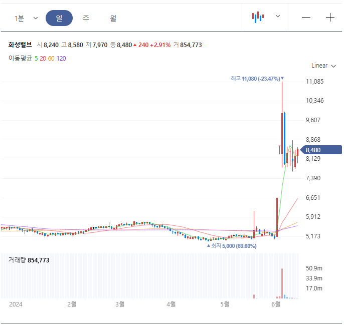(주)동양석유 이미지