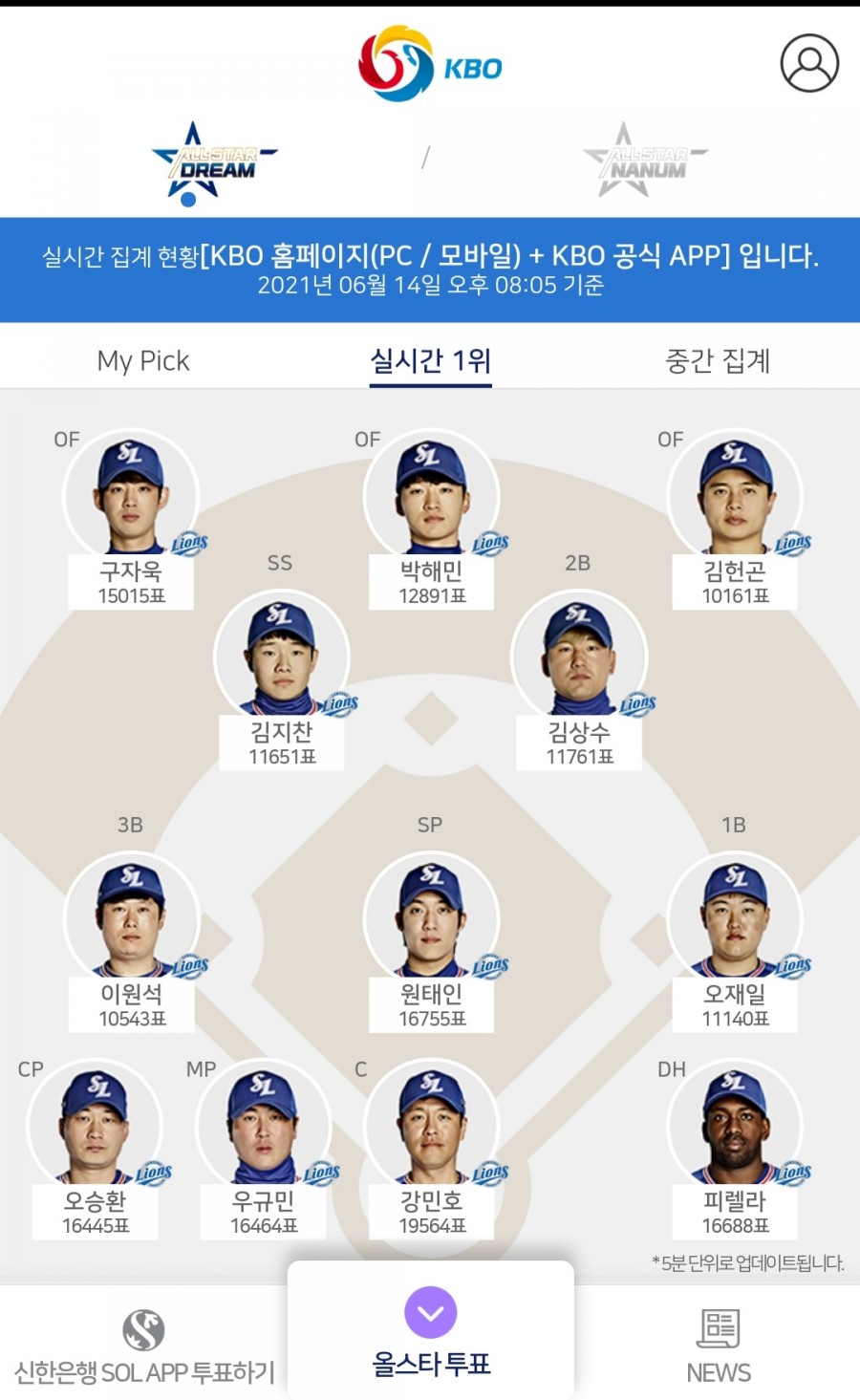 KBO홈페이지, 신한 SOL 올스타전 투표 방법) 2021 KBO올스타전 투표 시작! (KBO앱, 8