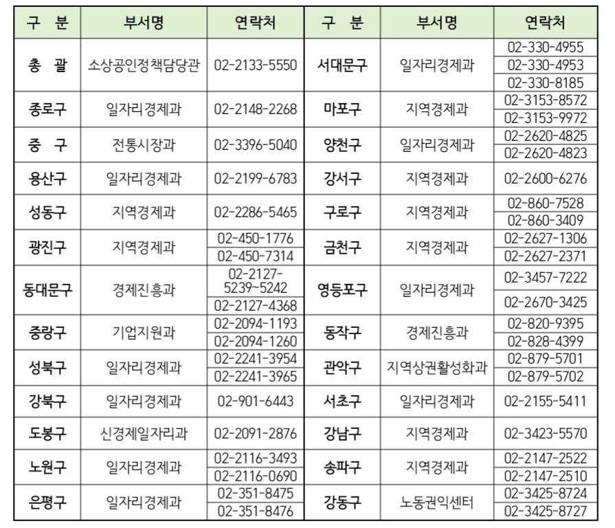 자치구-담당부서