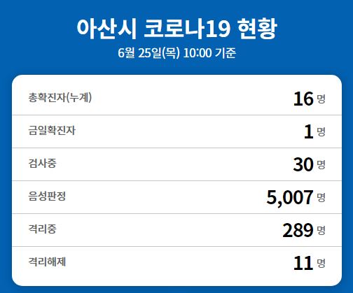  아산시 16번 코로나19 확진자 발생 동선은? 직장 염치읍 불당동 거주