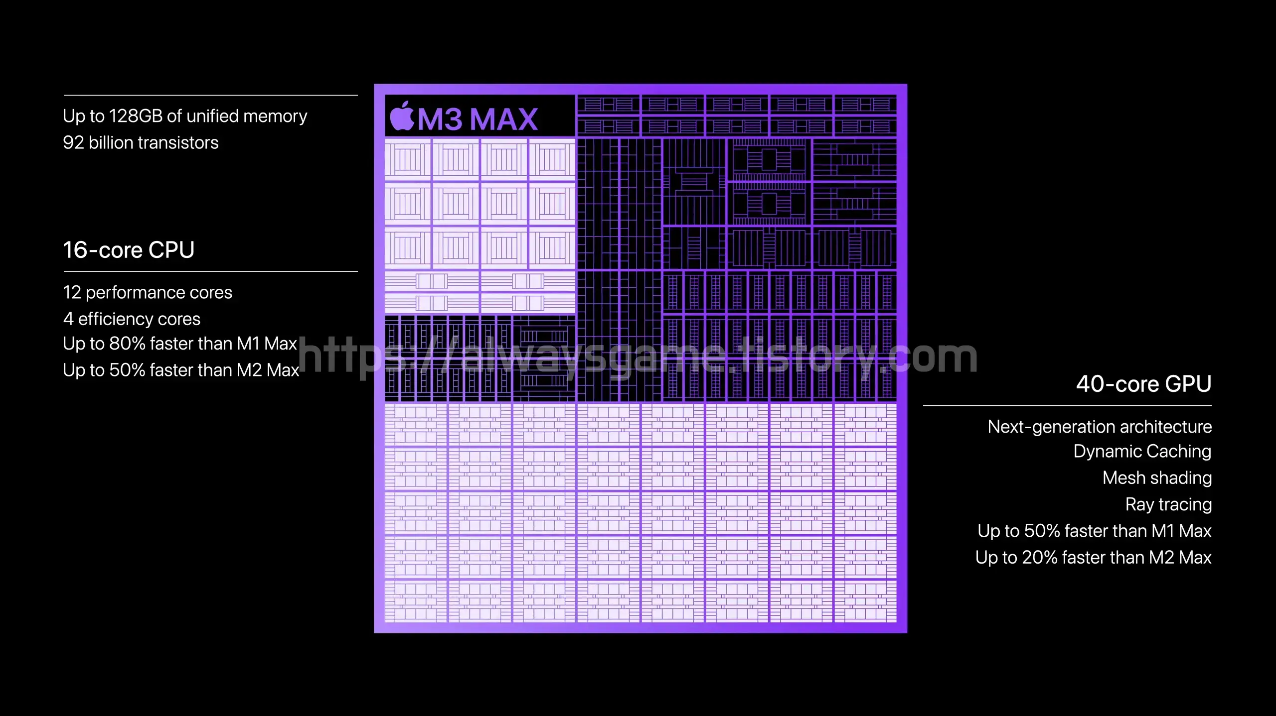 M3 Max 칩에 포함된 스펙 사진