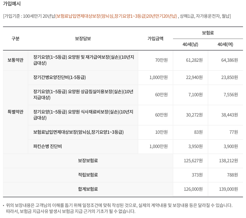 DB손해보험 요양실손보장보험 가입 보장내용 보장금액 청구서류 보험료 고객센터 8 DB손해보험 요양실손보장보험 가입 보장내용 보장금액 청구서류 보험료 고객센터