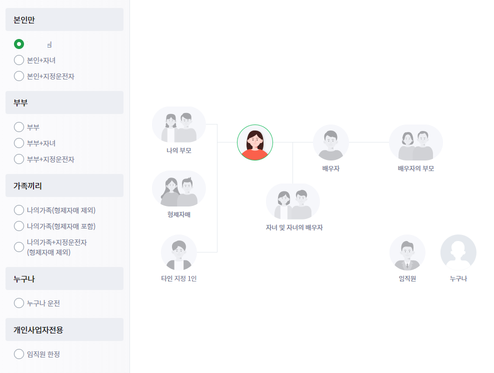 2024 디비자동차보험 보험료 확인 총정리