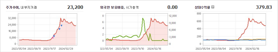 제주반도체 주가
