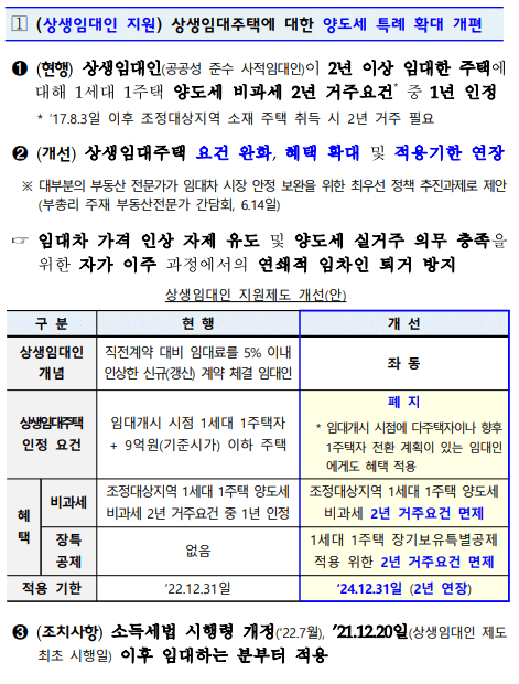 임차인 부담 경감