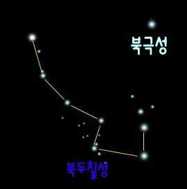 북극성 이미지