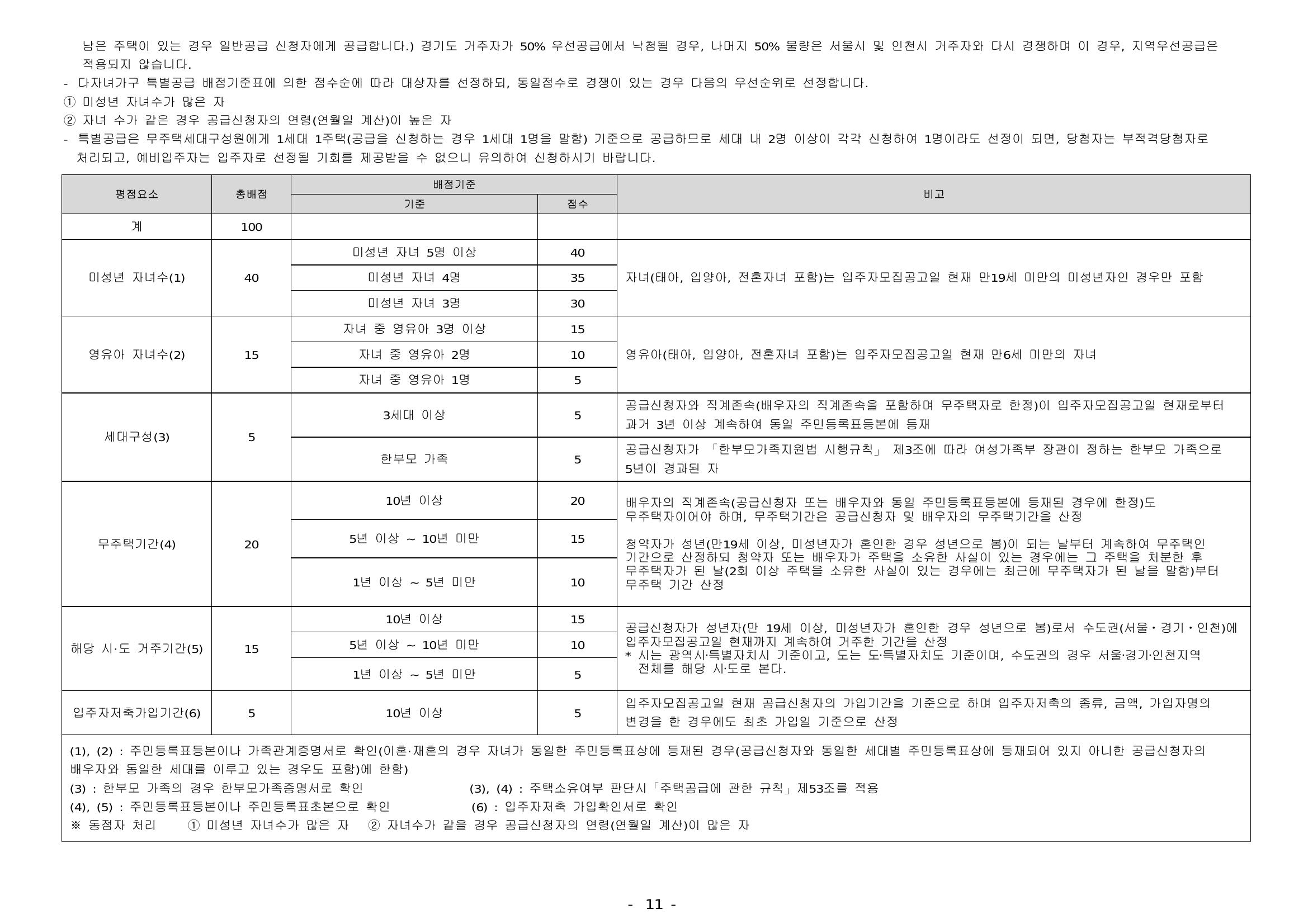 한화포레나안산고잔2차-15