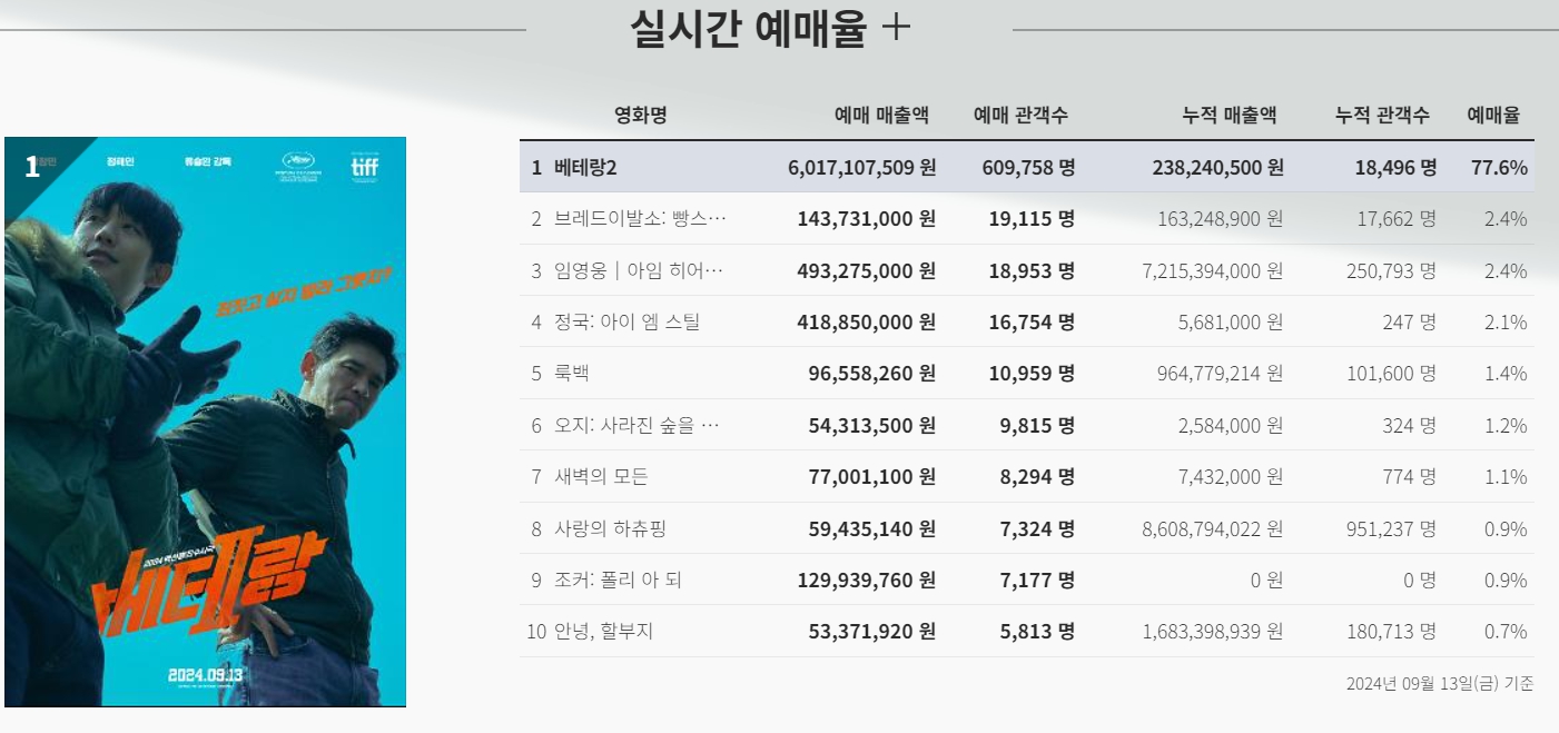베테랑2
