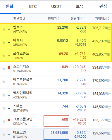  쓰레스홀드 T코인 호재, 상승 이유 뭘까?