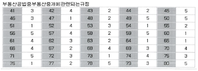 제34회-공인중개사-기출문제-정답-부동산공법