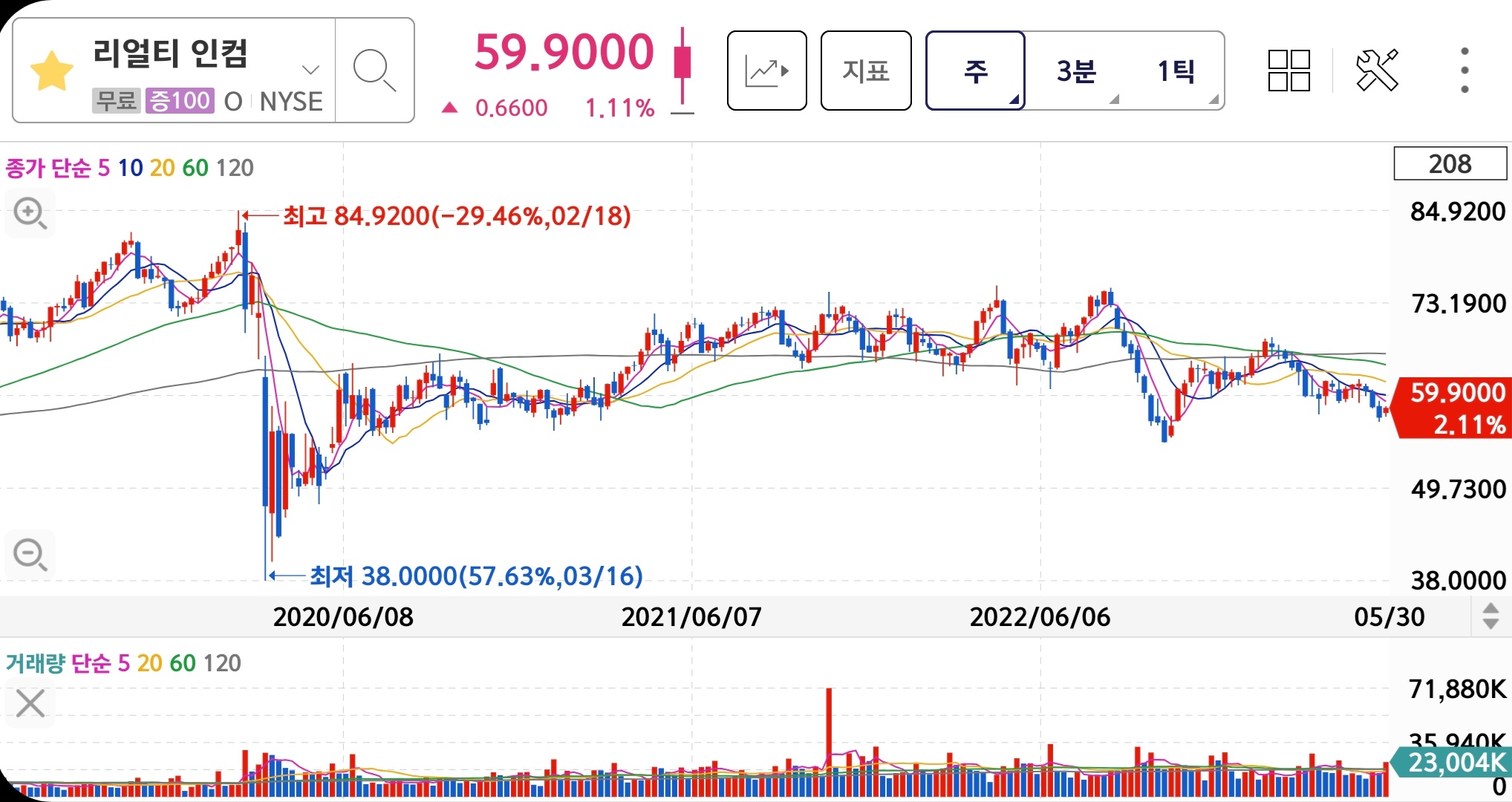 리얼티 인컴 주가 주봉차트